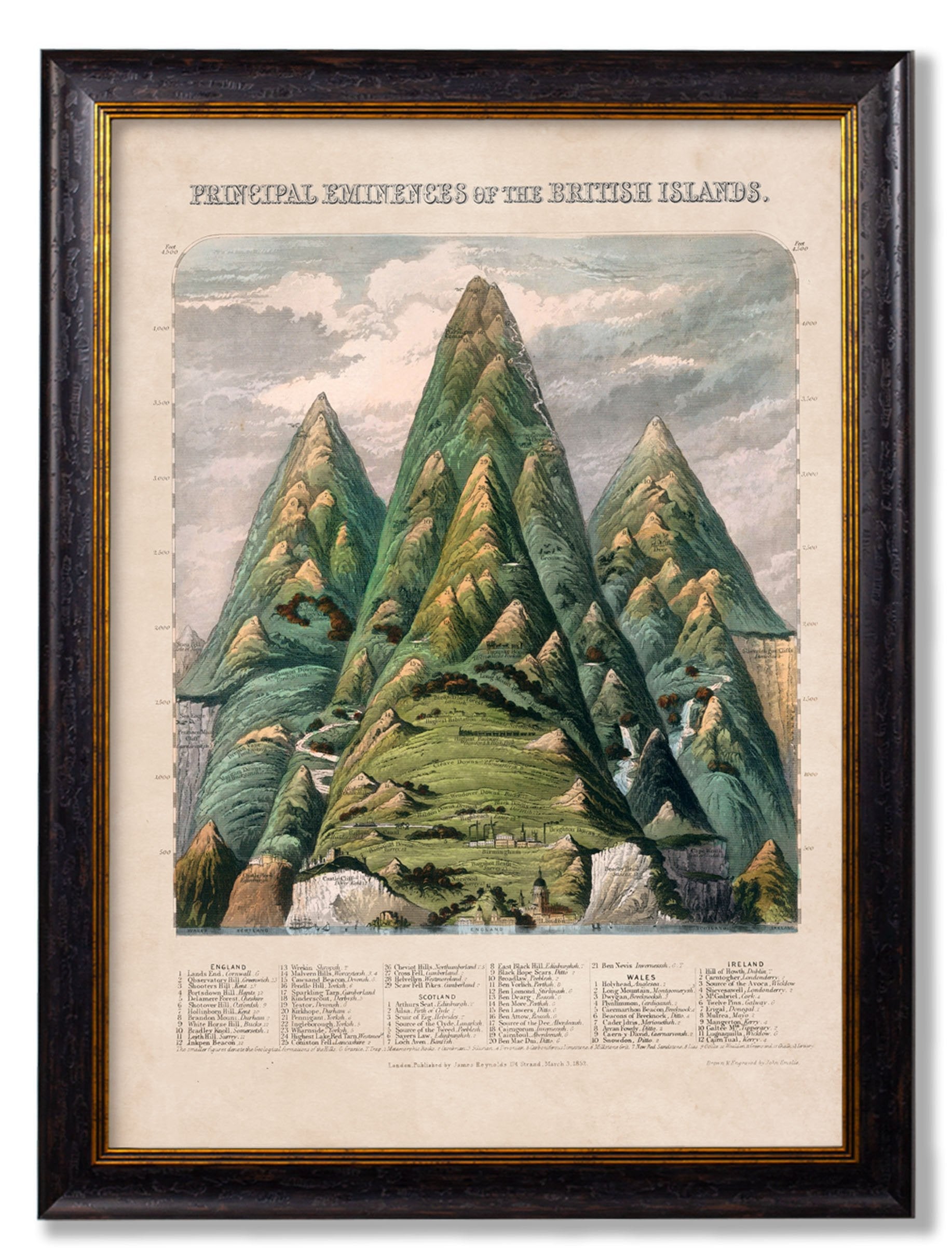 c.1852 Principal Eminences of the British Isles detail – Leya Buster Interiors