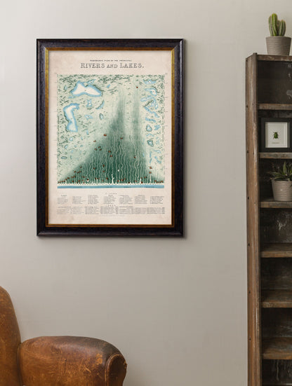 c.1852 Panoramic Plan of the Principal Rivers and Lakes – framed wall art at Leya Buster Interiors